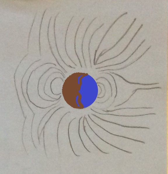 Lophator Magnetic Field