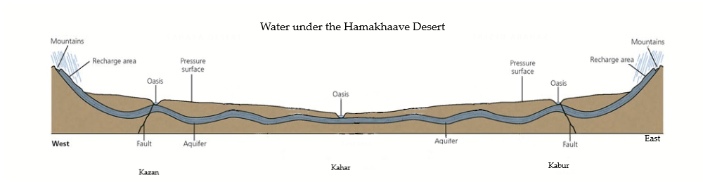 Water under Hamakhaave